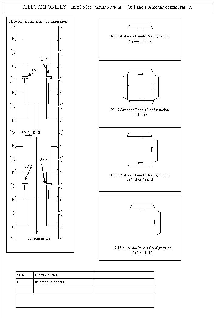 5/10 Kw 16 panels UHF TV Antenna